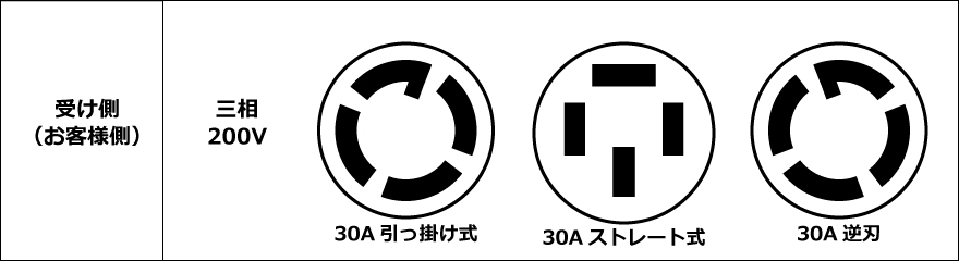コンセント形状