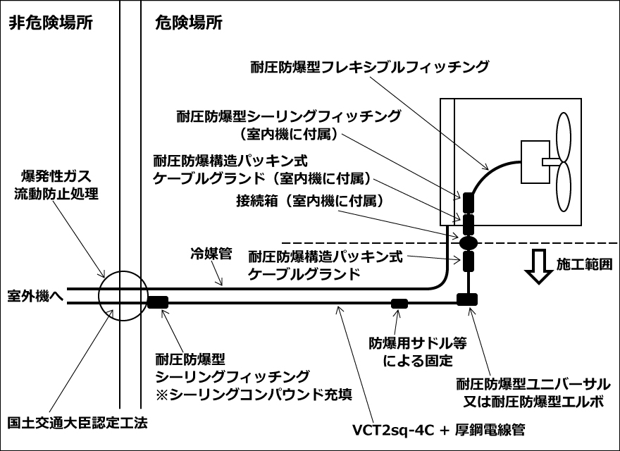 施工図
