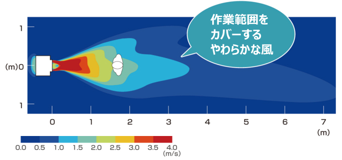 標準